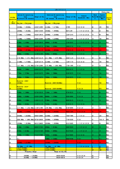 LTE频率频点表