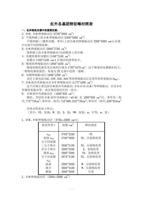 红外各基团特征峰对照表