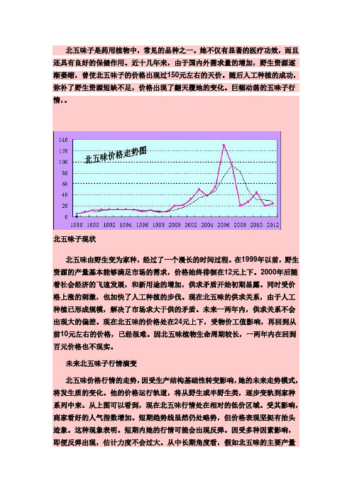 谈人参价格波动情况