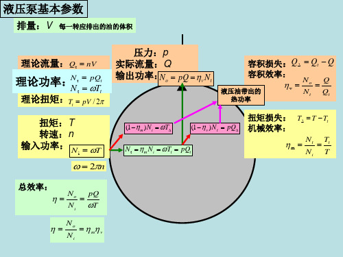 液压与气压传动知识点例题