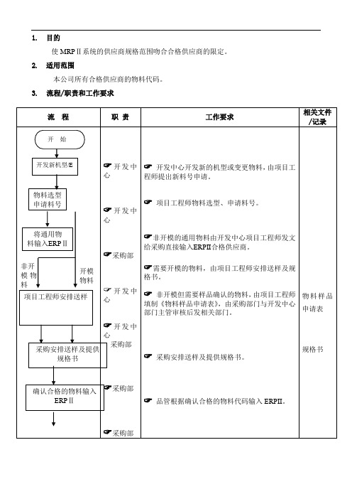 推荐-物料代码输入ERP系统流程6 精品