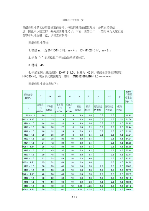 圆螺母尺寸规格一览