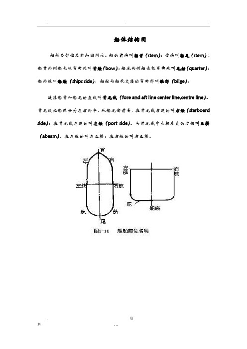 船体主要构件结构图