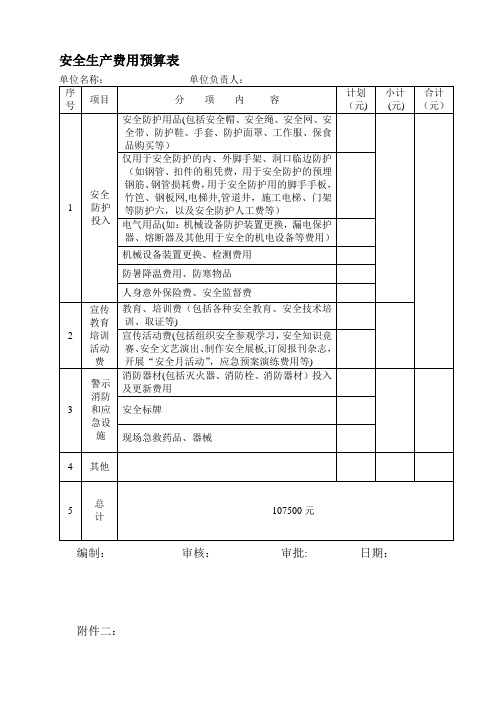 项目部安全生产费用预算和统计表