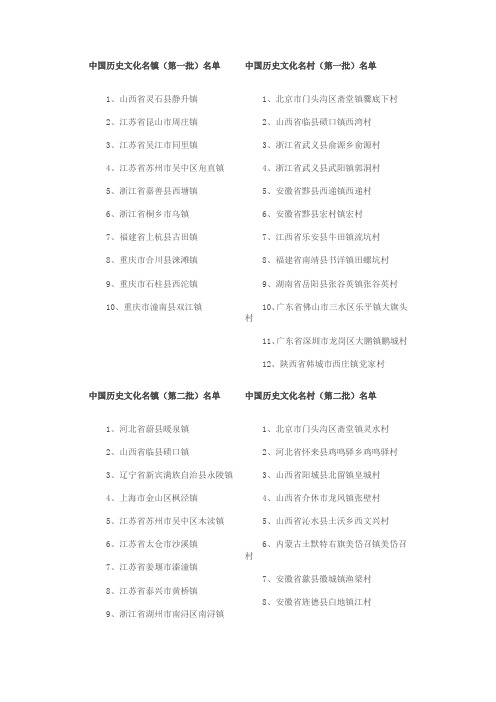 中国历史文化名镇和名村名单(第一至第六批)含地图