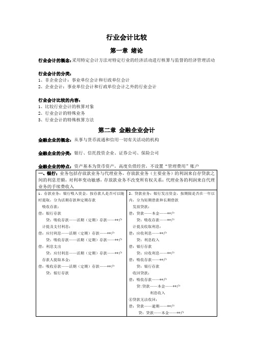 《行业会计比较》Word文档