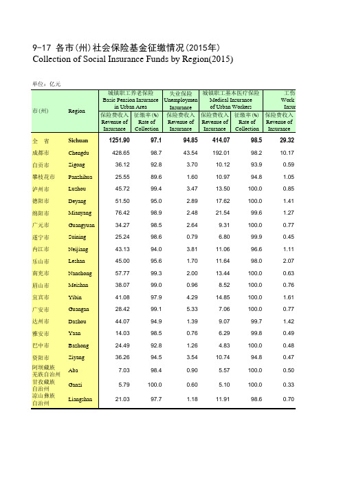 四川统计年鉴2016社会经济发展指标：各市(州)社会保险基金征缴情况(2015年)