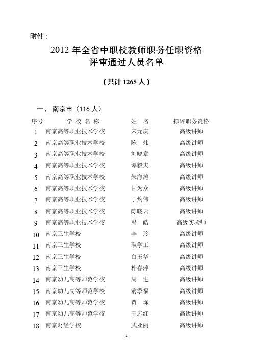 2012年全省中职校教师职务任职资格评审通过人员名单