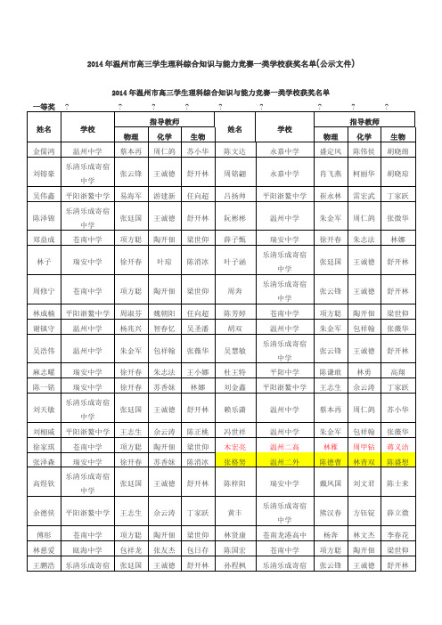 温州市高三学生理科综合知识与能力竞赛一类学校获奖名单 公示文件