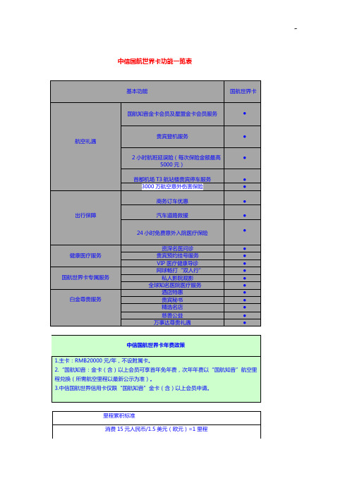 中信国航世界卡功能一览表