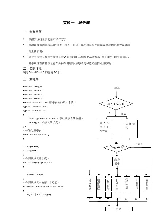 数据结构线性表实验报告