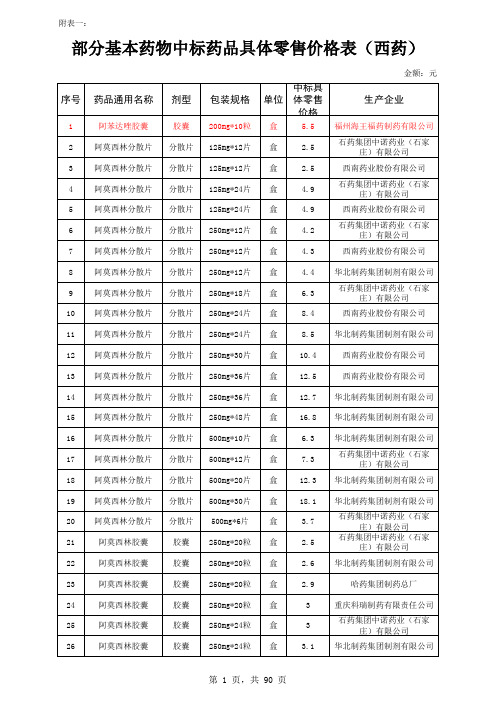 xxxx628基药物价局.xls