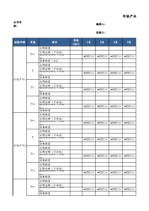 尽职调查文件明细表模板-外协产品采购情况及销量情况表