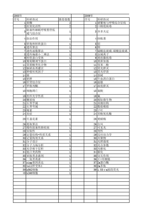 【浙江省自然科学基金】_光和作用_期刊发文热词逐年推荐_20140813