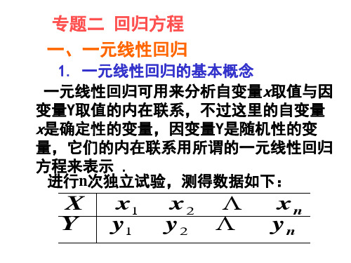 一元线性回归