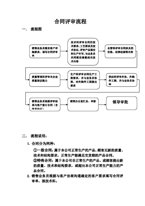 合同评审流程