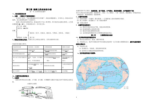 地球上的水知识总结.doc