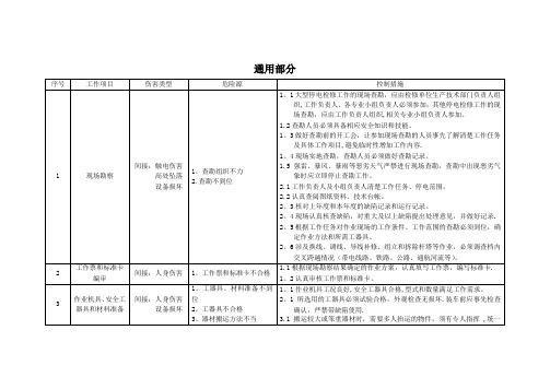 作业现场危险源辩识手册--线路停电检修.