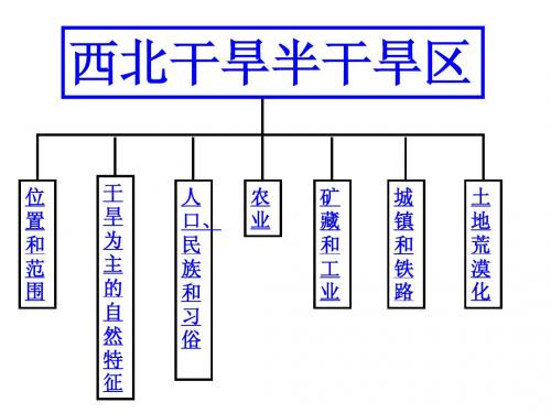 西北干旱半干旱地区