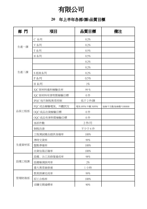 品质目标 模板