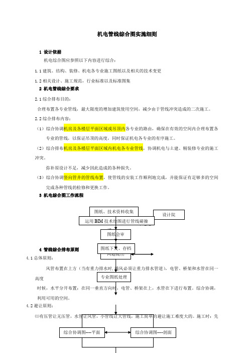 管线综合排布原则---改