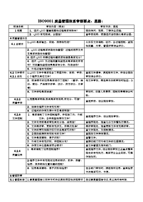 ISO9001质量管理体系审核要点说明