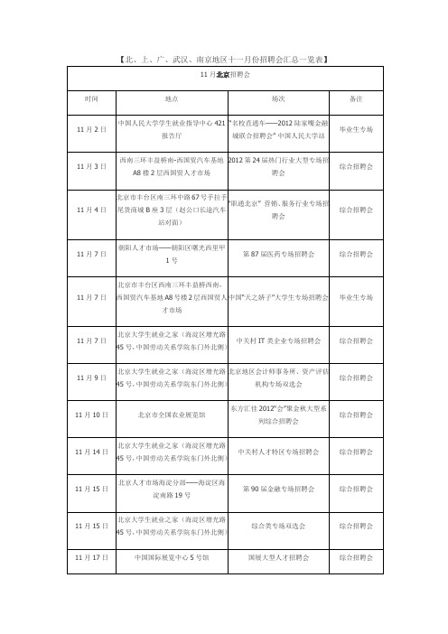 北、上、广、武汉、南京地区十一月份招聘会汇总一览表