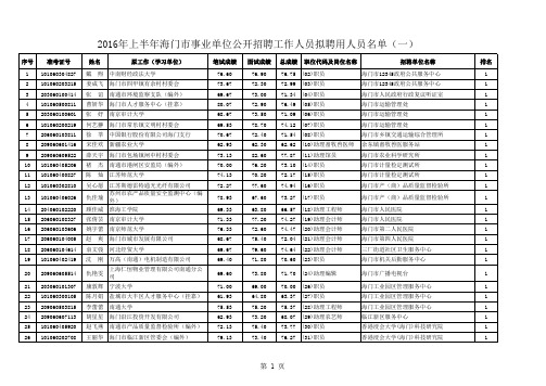 2016年上半年海门市事业单位公开招聘工作人员拟聘用人员名单(一)x