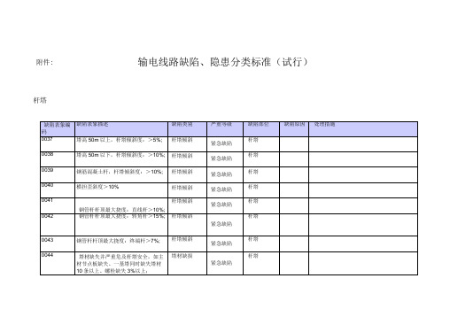 输电线路缺陷隐患分类标准试行