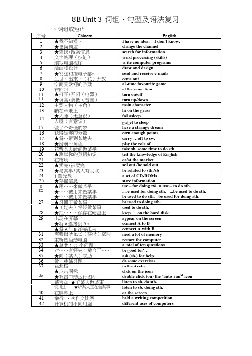 8BUnit3词组、句型及语法复习.doc