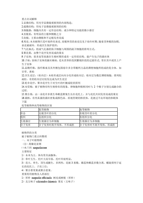 药用植物学名词解释、知识点总结