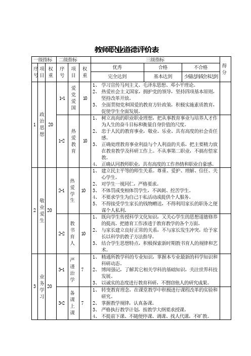 教师职业道德评价表