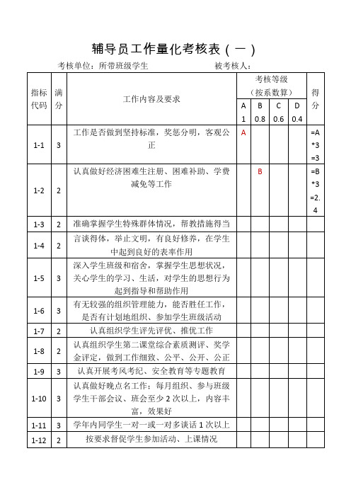 辅导员工作量化考核表例