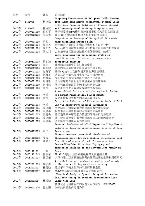 2010年春高水平论文奖励公示表