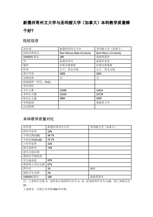 新墨西哥州立大学与圣玛丽大学(加拿大)本科教学质量对比