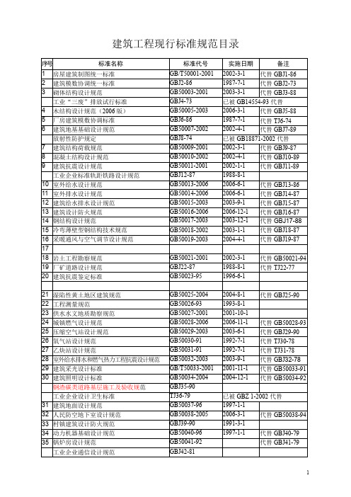 GB5000系列标准目录