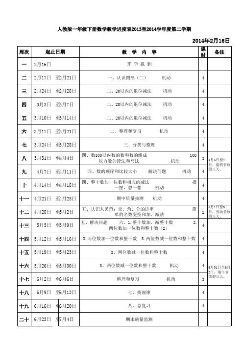 人教版一年级三年级四年级五年级六年级下册数学教学进度表2013至2014学年度第二学期