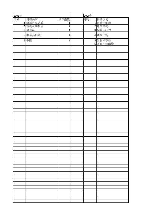 【国家自然科学基金】_随机平行对照研究_基金支持热词逐年推荐_【万方软件创新助手】_20140802