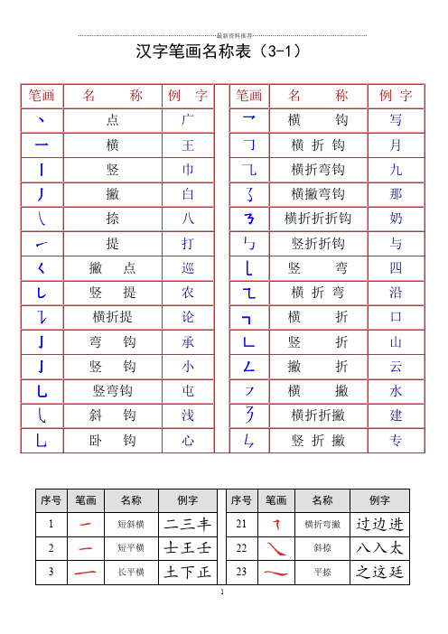 最全汉字笔画名称表(大全)精编版