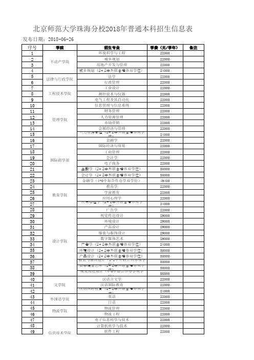 7.北京师范大学珠海分校2018年普通本科招生信息表