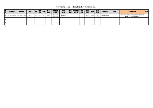 02-人才库统计表(模板)