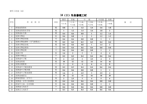 重庆轿车维修工时定额表（10）