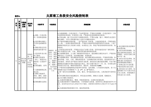 安全风险控制表