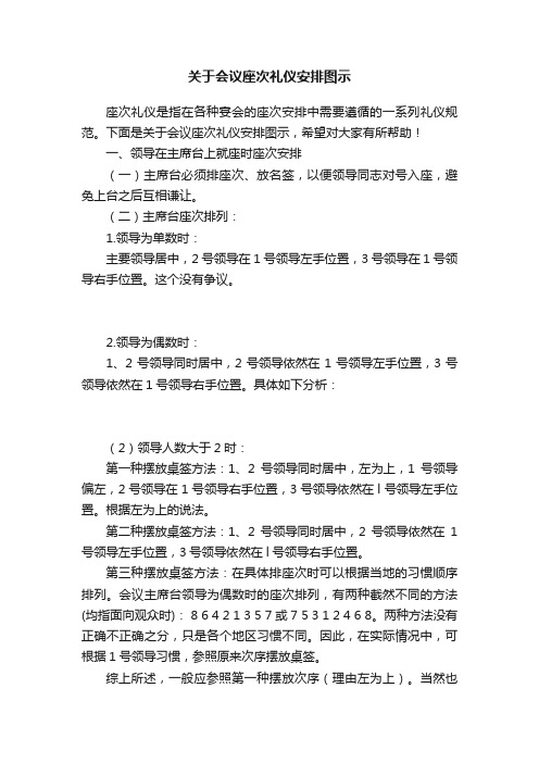 关于会议座次礼仪安排图示