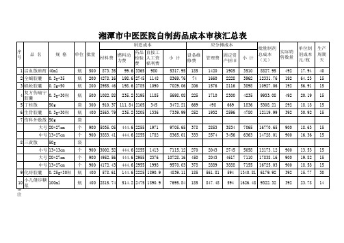 湘潭市中医医院自制药品成本测算汇总表