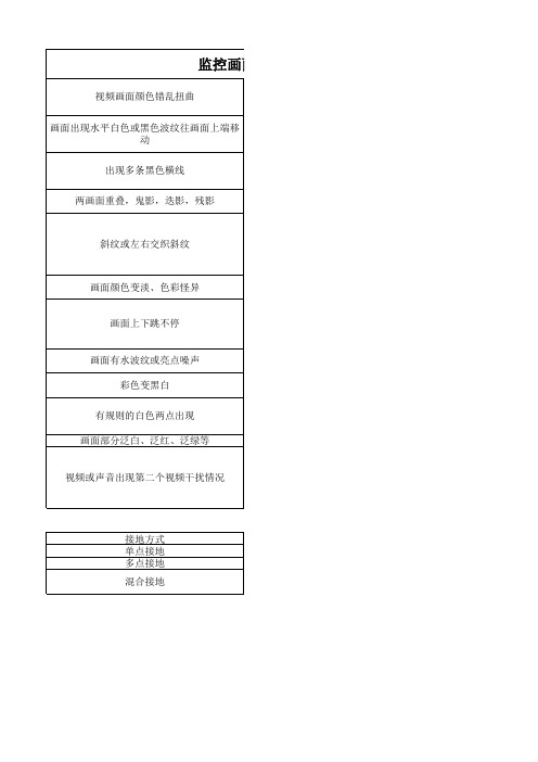 监控画面干扰原因解析