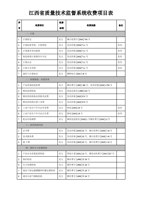 江西质量技术监督系统收费项目表