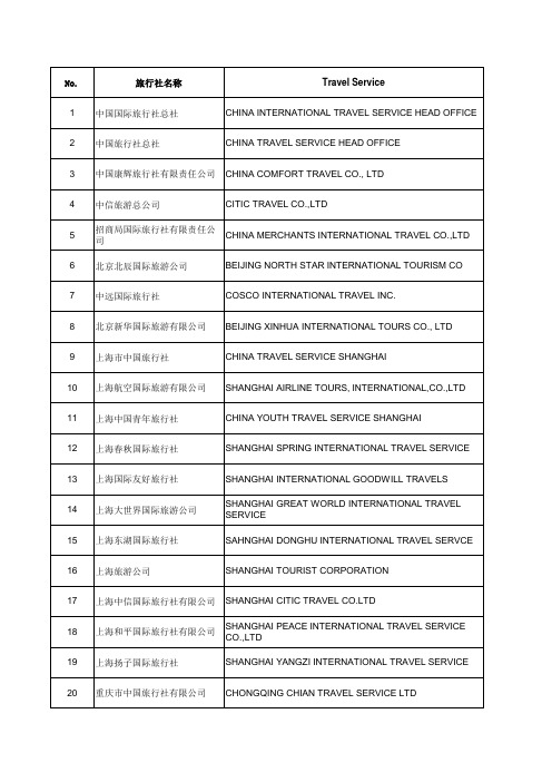 全国旅游社及联系方式 地址英文翻译