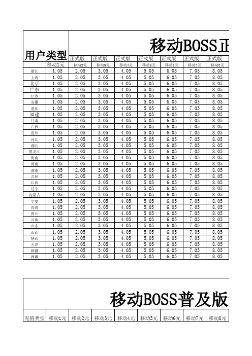 惠联充值折扣表