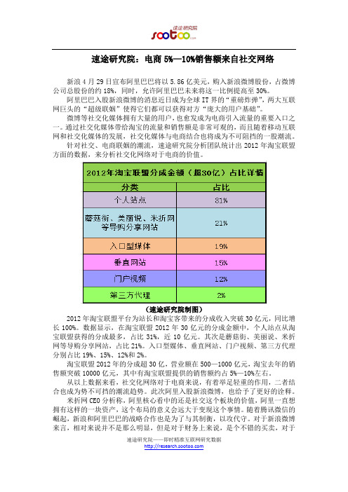 速途研究院：电商5%—10%销售额来自社交网络